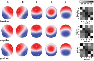 Valence-specific EEG microstate modulations during self-generated affective states